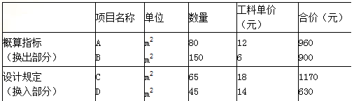 2018年一級(jí)建造師工程經(jīng)濟(jì)：單位工程概算的編制方法（3.6）