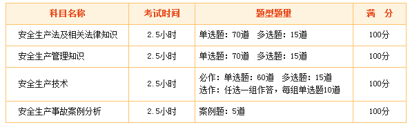 2018年安全工程師考試科目變了嗎？