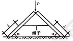 2018一建《建筑工程》模擬題：力偶、力矩的特性（4.22）