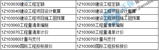 2018一級建造師《建設工程經(jīng)濟》教材變動情況——目錄