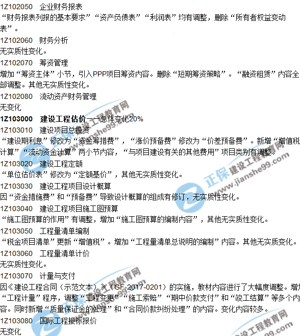 2018年一級建造師教材對比解析文字版--《工程經(jīng)濟(jì)》