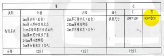第六期全國BIM技能等級(jí)一級(jí)考試試卷