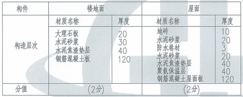 第五期全國BIM技能等級一級考試試卷第五題