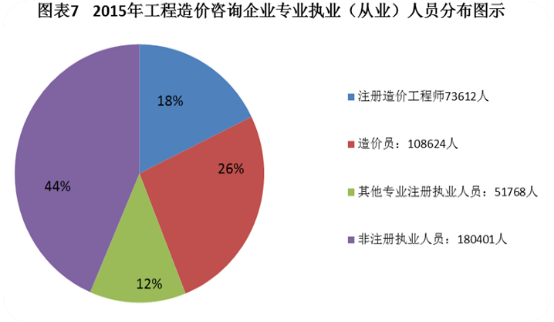 改革在即 2018年如何提前拿下造價工程師證書？