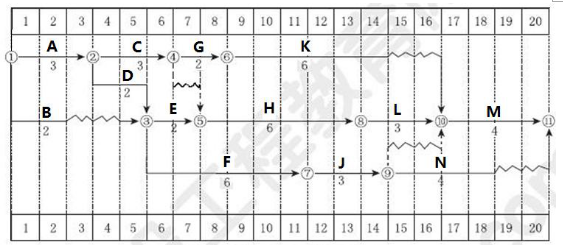 建設工程案例分析