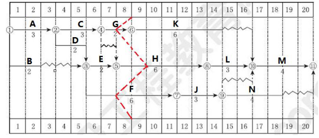 建設工程案例分析試題