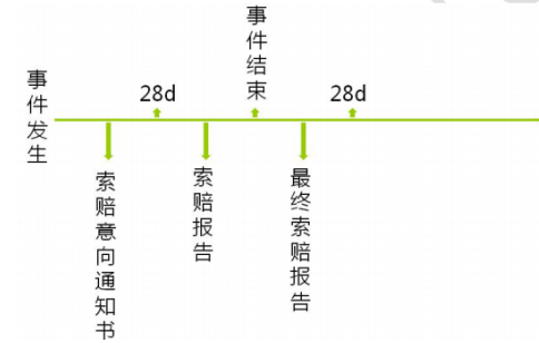 2019二級建造師市政專業(yè)16個養(yǎng)護時間考點歸納