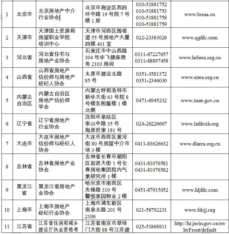 房地產經紀人準考證打印
