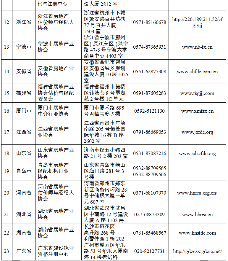 房地產經紀人準考證打印