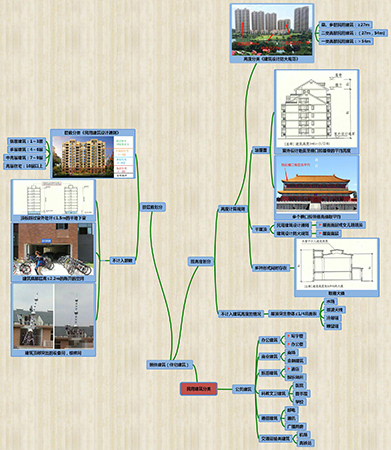 2019二建建筑實(shí)務(wù)通用案例免費(fèi)直播課