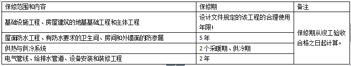 2019年二級建造師法規(guī)：保修范圍、保修期限及習題