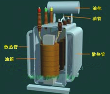 二級(jí)建造師考試機(jī)電工程知識(shí)點(diǎn)