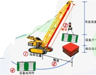 二級建造師考試機電工程知識點
