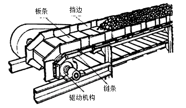 二級建造師考試機電工程知識點