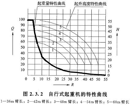 二級建造師考試機電工程知識點