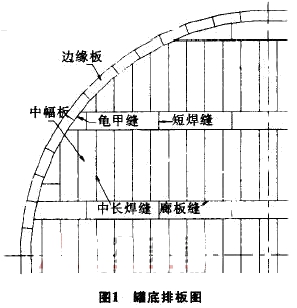 二級建造師考試機電工程知識點
