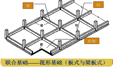 二級建造師考試機電工程知識點