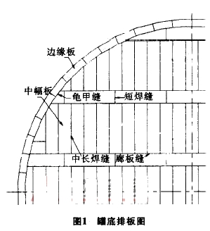 二級建造師考試機電工程知識點