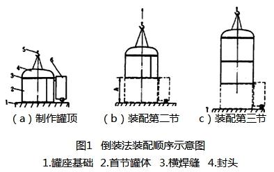 二級建造師考試機電工程知識點