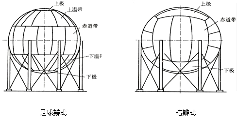 二級(jí)建造師考試機(jī)電工程知識(shí)點(diǎn)