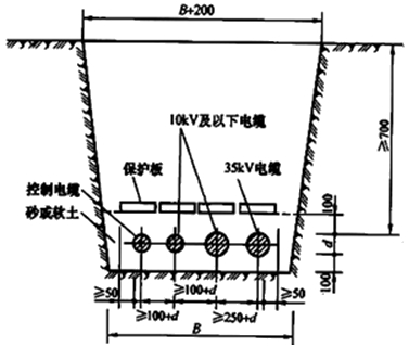 二級建造師考試機電工程知識點