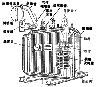 二級(jí)建造師考試機(jī)電工程