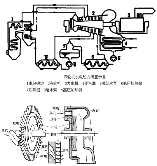 二級(jí)建造師考試機(jī)電工程知識(shí)點(diǎn)