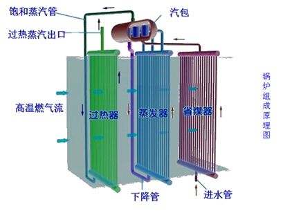 二級(jí)建造師考試機(jī)電工程知識(shí)點(diǎn)