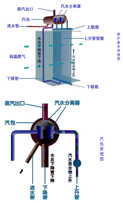 二級(jí)建造師考試機(jī)電工程知識(shí)點(diǎn)