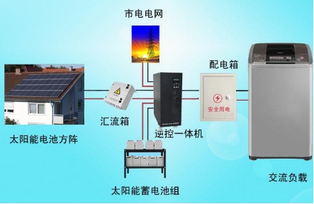 二級(jí)建造師機(jī)電工程知識(shí)點(diǎn)