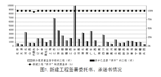 全國工程質量安全提升行動進展情況的通報