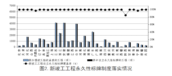 全國工程質量安全提升行動進展情況的通報