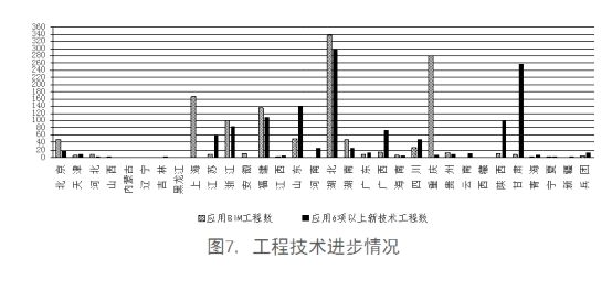 全國工程質量安全提升行動進展情況的通報
