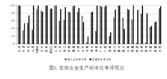 全國工程質量安全提升行動進展情況的通報