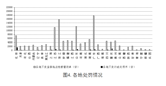 全國工程質量安全提升行動進展情況的通報