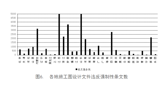 全國工程質量安全提升行動進展情況的通報