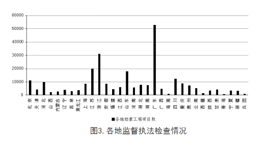 全國工程質量安全提升行動進展情況的通報