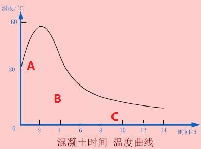 二級(jí)建造師實(shí)務(wù)核心知識(shí)點(diǎn)