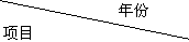 一級建造師考試工程經(jīng)濟：靜態(tài)評價指標的計算與應(yīng)用