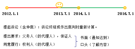 二級(jí)建造師考試民事訴訟制度:證據(jù)和訴訟時(shí)效