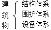 二級(jí)建造師考試工程經(jīng)濟(jì)：建筑構(gòu)造要求