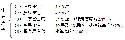 二級(jí)建造師考試工程經(jīng)濟(jì)：建筑構(gòu)造要求