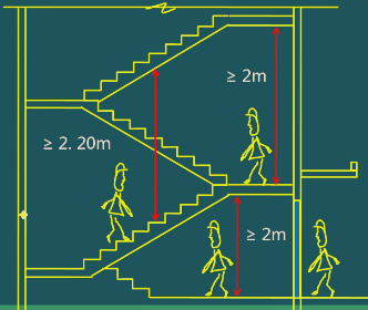 二級(jí)建造師考試工程經(jīng)濟(jì)：建筑構(gòu)造要求