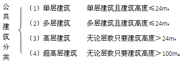 二級(jí)建造師考試工程經(jīng)濟(jì)：建筑構(gòu)造要求