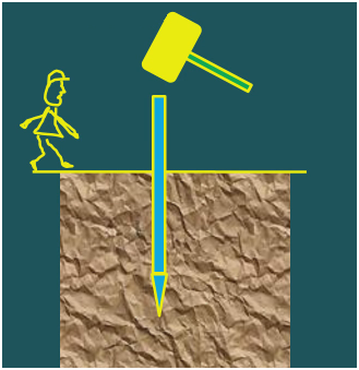 二級建造師考試:基坑驗槽與局部不良地基處理方法