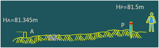 二級建造師考試：施工測量的內(nèi)容與方法