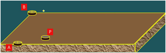 二級建造師考試：施工測量的內(nèi)容與方法