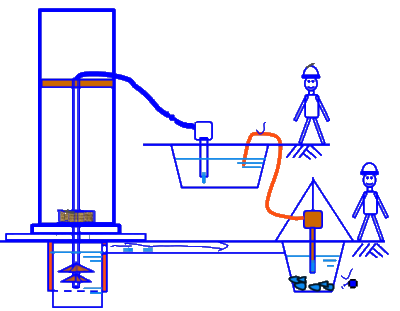 二級(jí)建造師考試:混凝土基礎(chǔ)與樁基礎(chǔ)施工技術(shù)