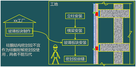 二級(jí)建造師考試裝飾裝修工程施工技術(shù):建筑幕墻