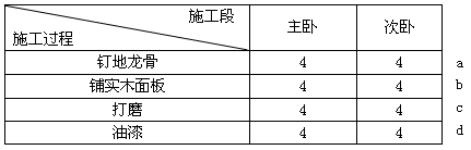 二級建造師考試建筑工程施工進(jìn)度管理：流水施工方法在建筑工程中的應(yīng)用